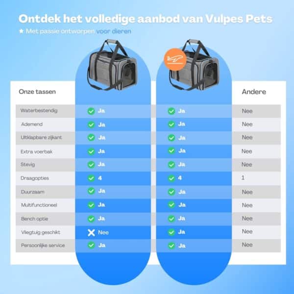 BPS® BPS-5638M Transporttas voor huisdieren, honden, katten, dieren, 3  maten S/M/L naar keuze (S, bruin) : : Huisdierbenodigdheden